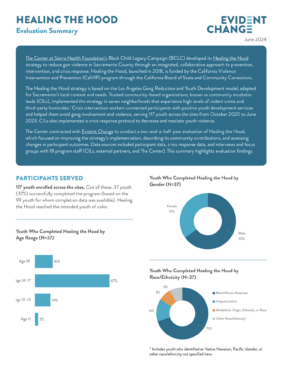 Cover page of the Healing the Hood Evaluation